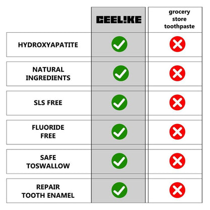 🔥Ceelike Fluoride-Free Hydroxyapatite Enamel Repairing Breath Freshening Whitening Toothpaste