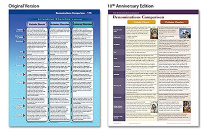 Bible Charts, Maps and Time Lines